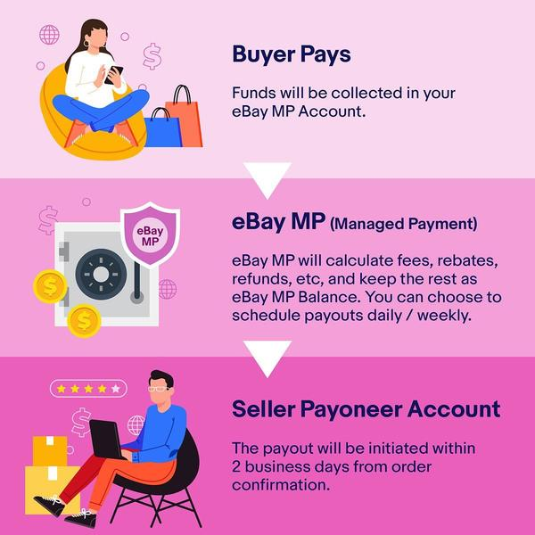 How to use the Payments tab in Seller Hub